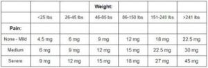 Small-CBD-dose-chart